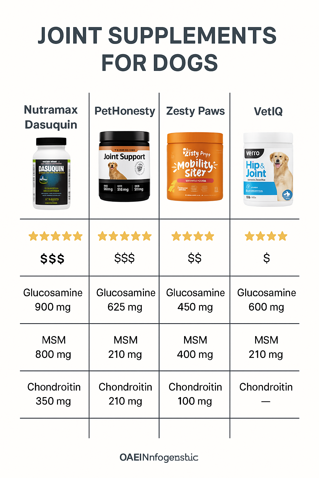 best joint supplements for senior dogs in 2025 best joint supplements for senior dogs in 2025